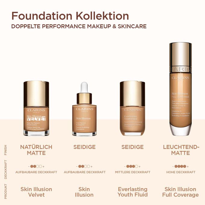 Clarins Skin Illusion-Kollektion: Velvet mit mattem Finish, Everlasting Youth mit Satin-Finish, Full Coverage mit leuchtend-mattem Finish, Skin Illusion mit Satin-Finish